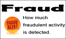 Amount Of Fraudulent Activity in Waltham Abbey