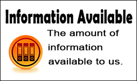 Amount Of Information Available in Waltham Abbey