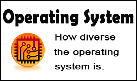 Diversity Of The Operating System in Waltham Abbey