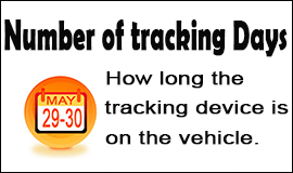 Number of Vehicle Tracking Days in Waltham Abbey